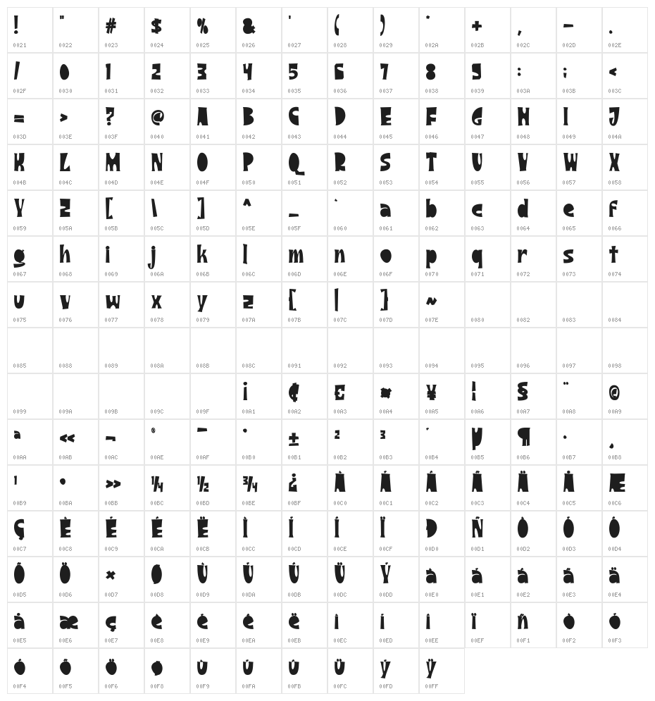 Kittenish DEMO Character Map