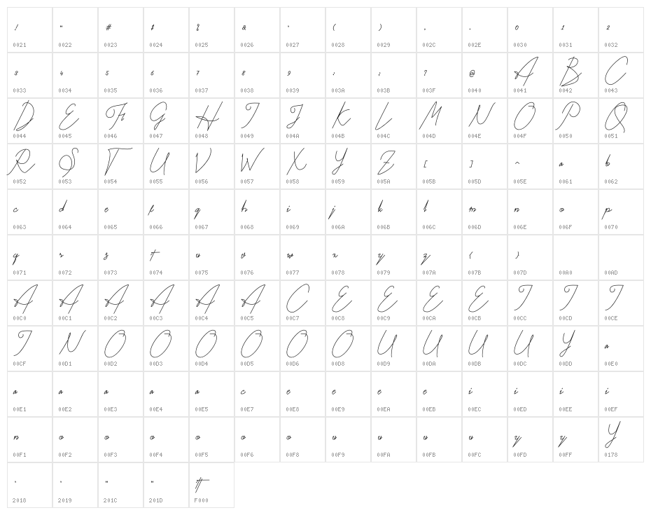 Kitti Script Character Map