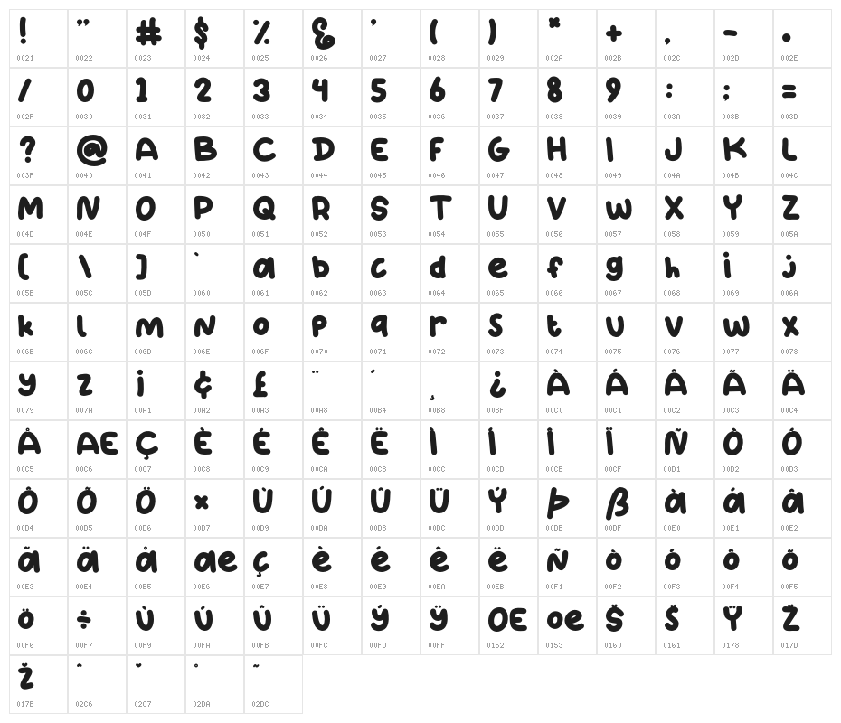 Kitto - Personal Use Regular Character Map