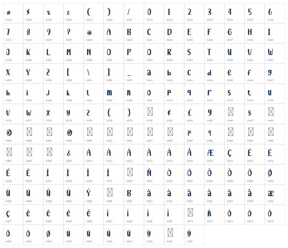 Kitty Gray Character Map