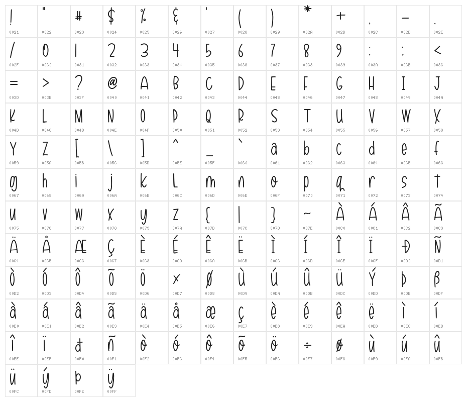 Kitty Sweet Character Map