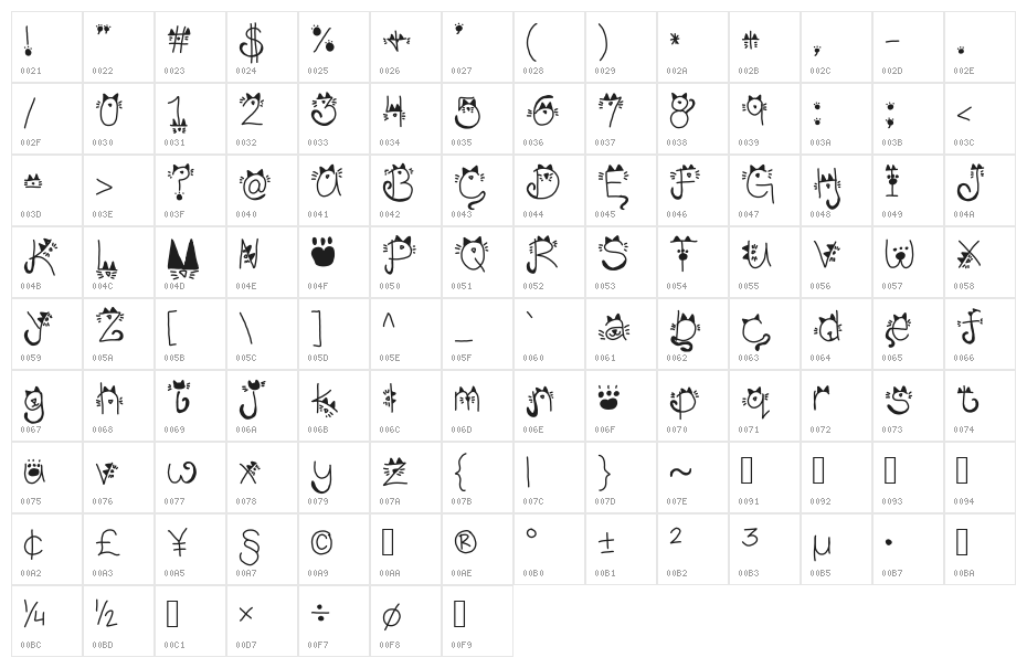 Kitty face Character Map