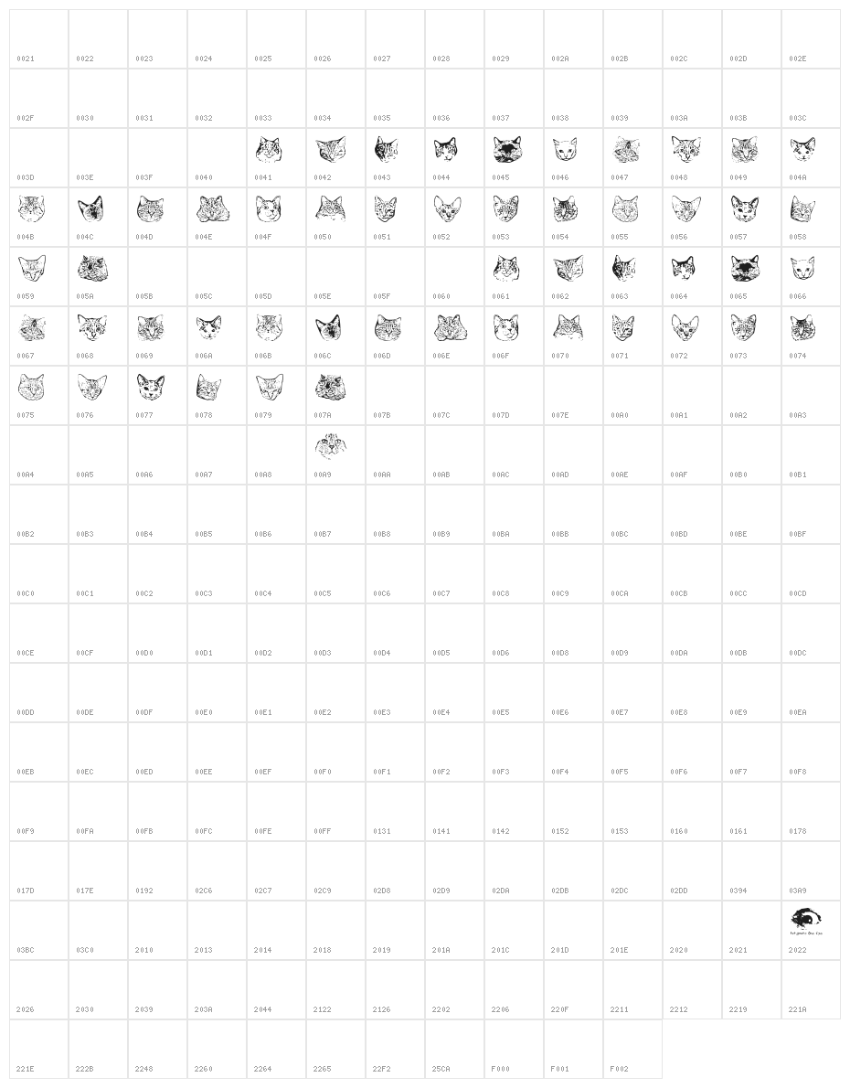 KittyPrint AOE Character Map