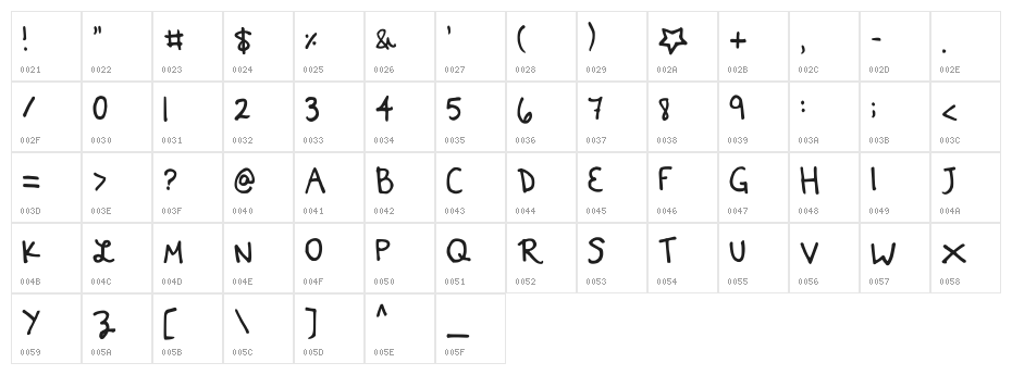 Kittyspoon Character Map