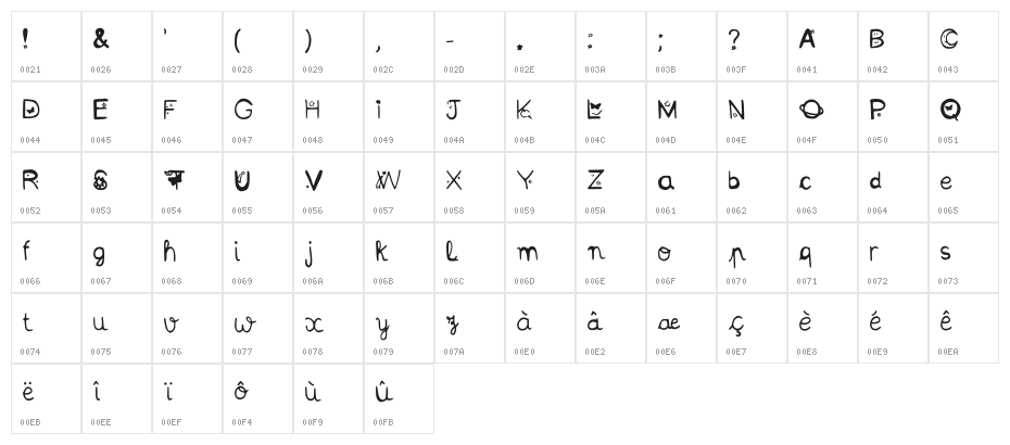 Kittystuff Medium Character Map