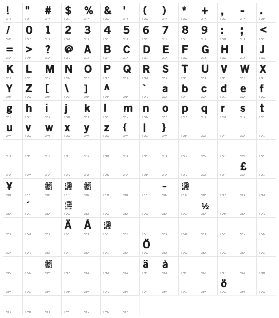 Kivikuoppa Character Map