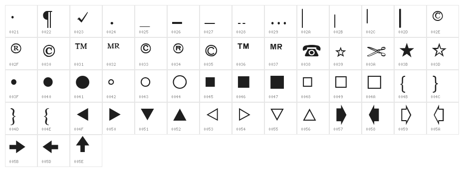 KivunPi Character Map