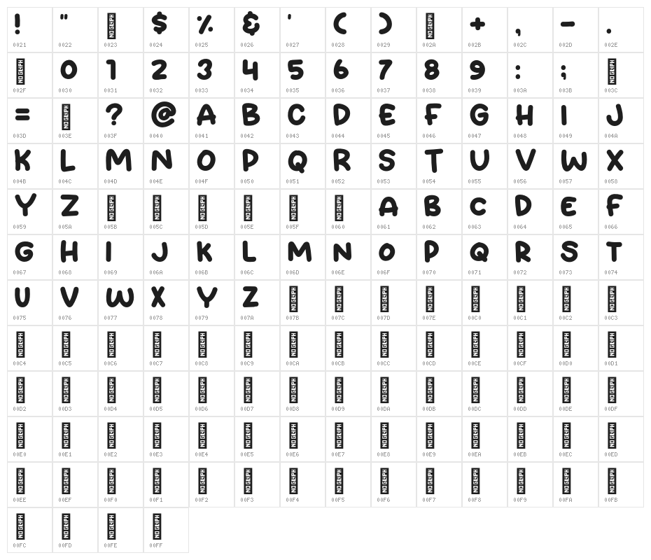 Kiwi Days Character Map
