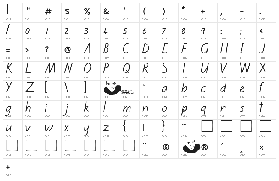 Kiwi School Handwriting Regular Character Map