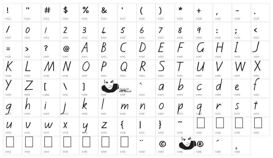 Kiwi School Handwriting Character Map