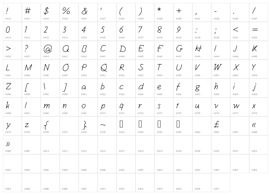 Kiwii__1 Character Map