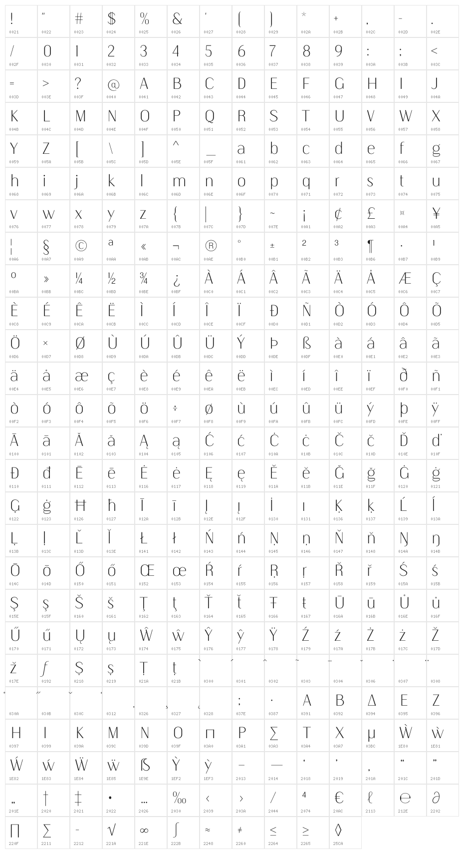 Kiyana Display UltraLight Character Map