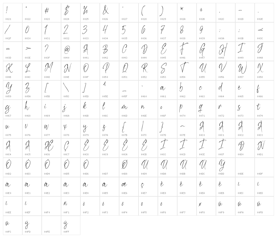 KiysoomSignature Character Map