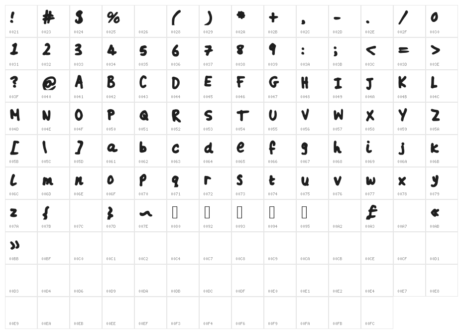 kibler Character Map
