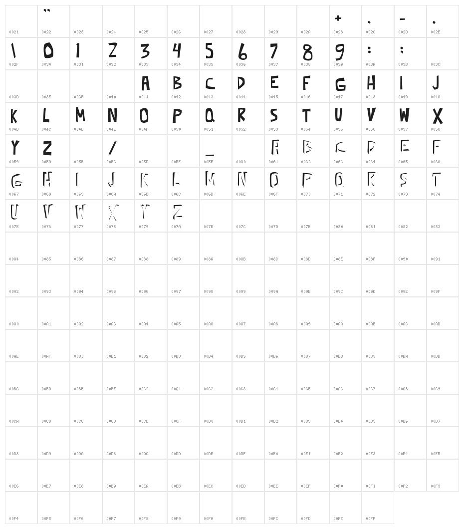 kick ass bob Character Map