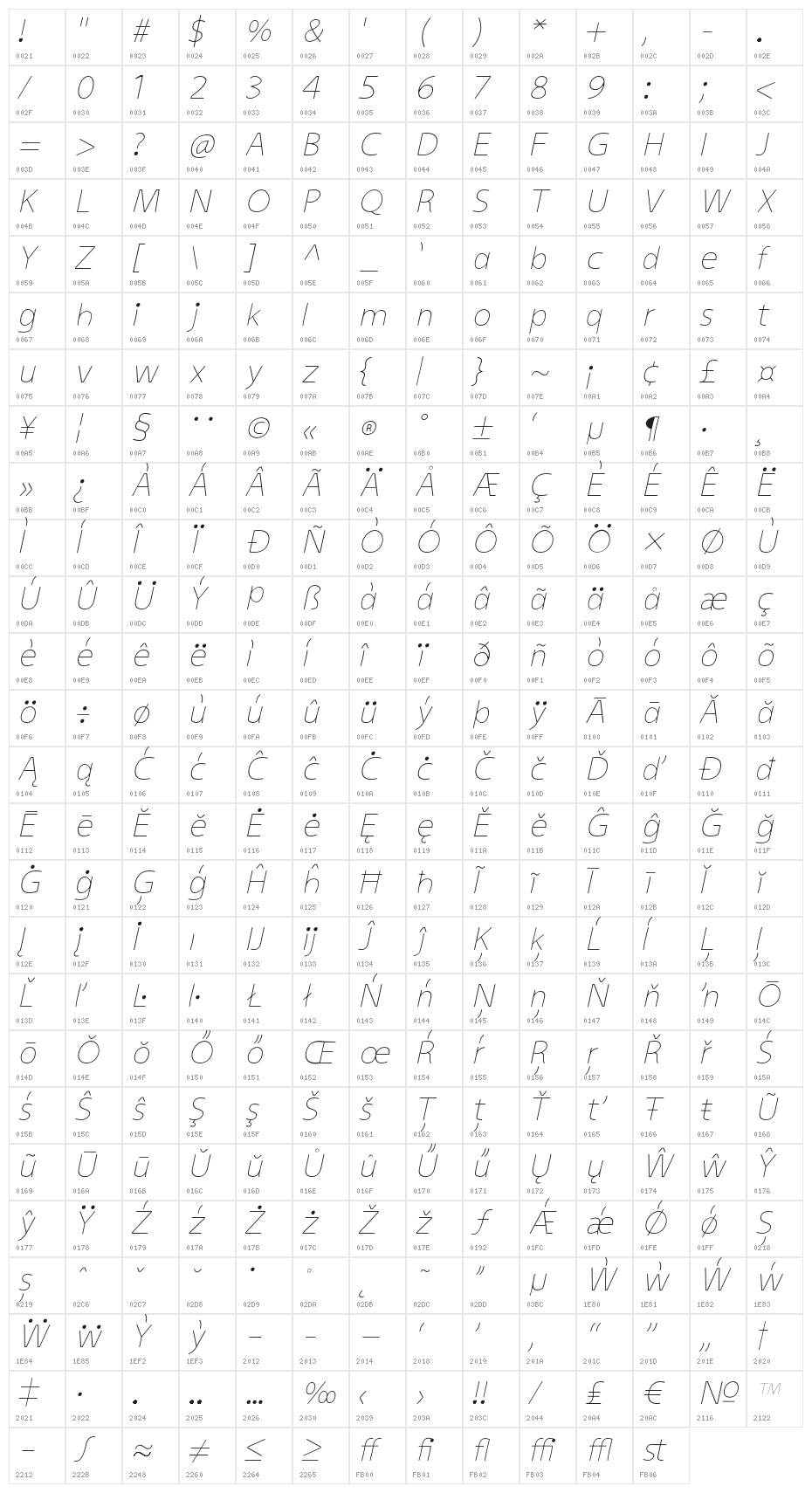 kiddySans-LightItalic Character Map