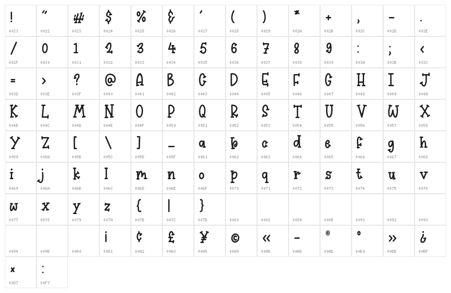kidsfun Character Map