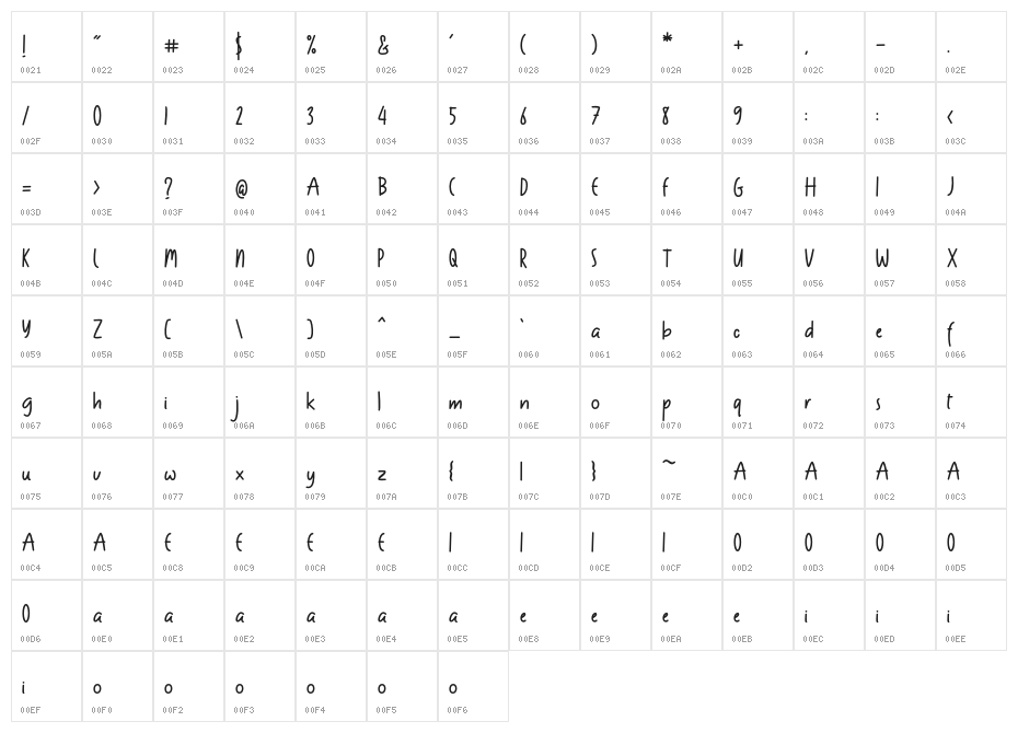 kidson Character Map