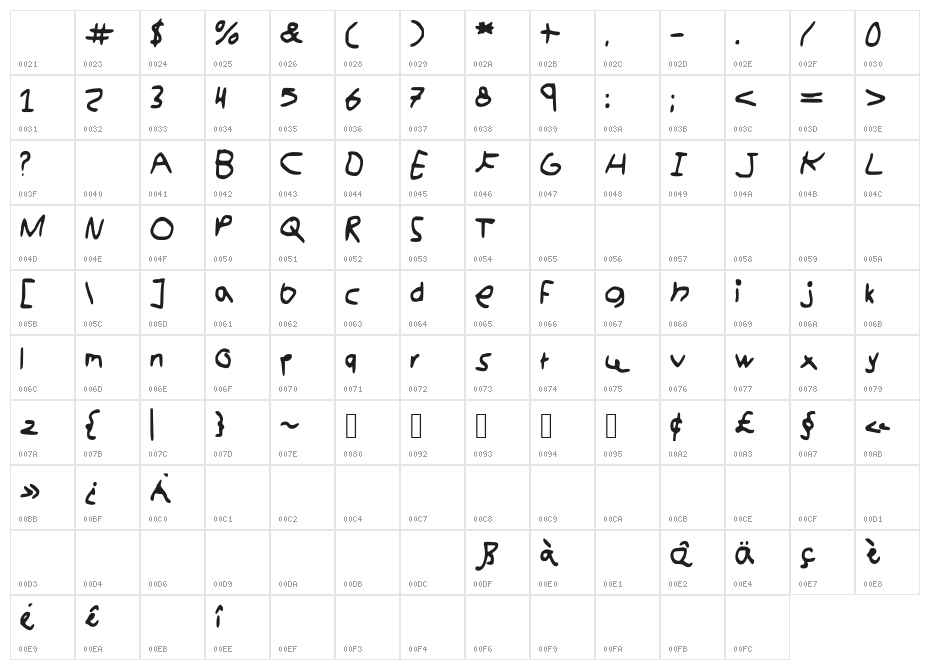 kidswritting Character Map