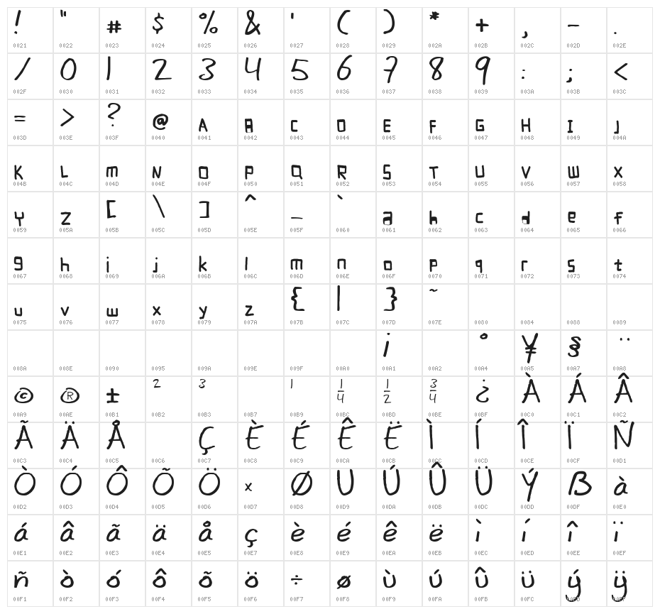 kilasfont kilasfont Character Map