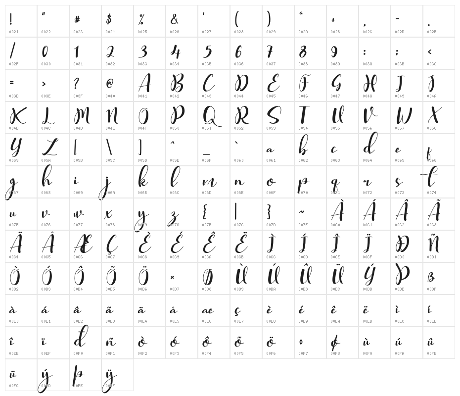 kimberlly lovely Character Map