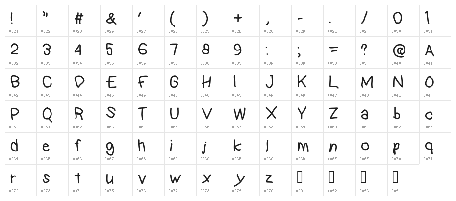 kindergarten Character Map