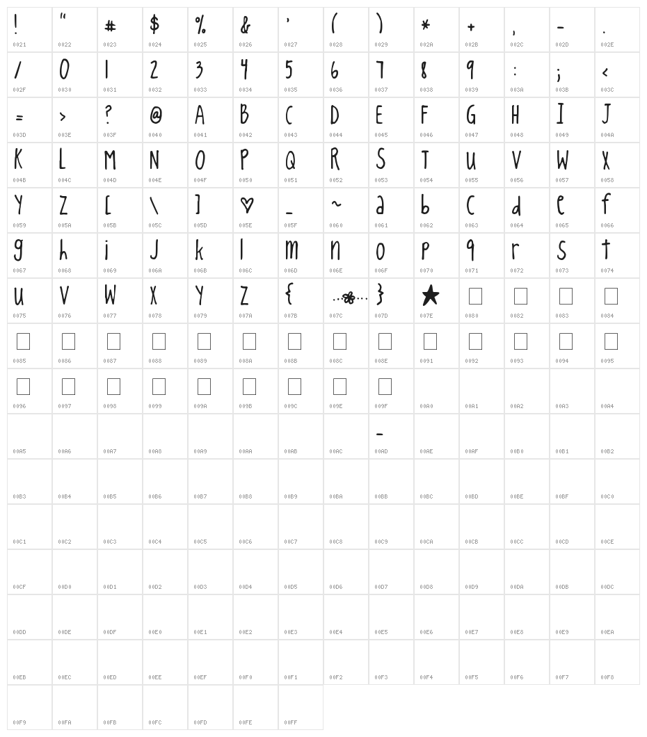 king cooL KC Character Map