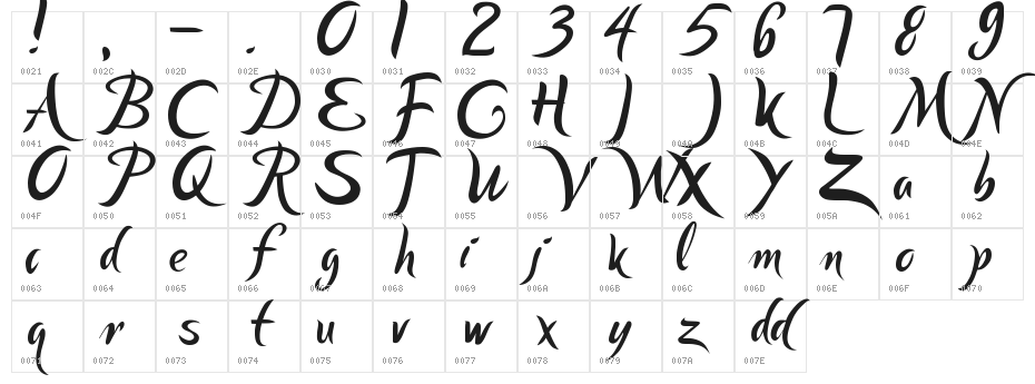 kingofthieves Character Map