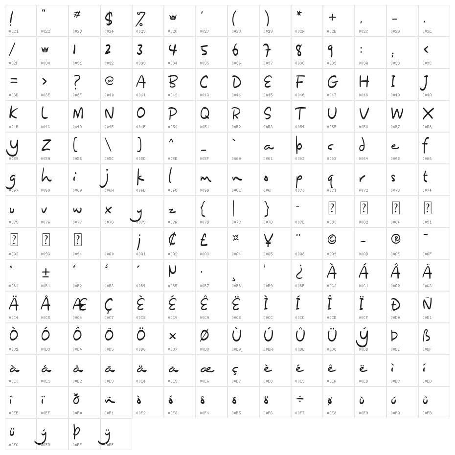 kingtom_demo Character Map
