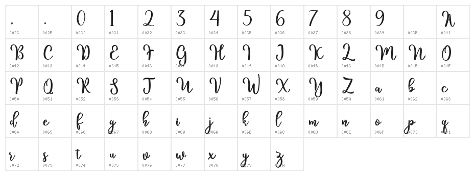 kinsley Character Map