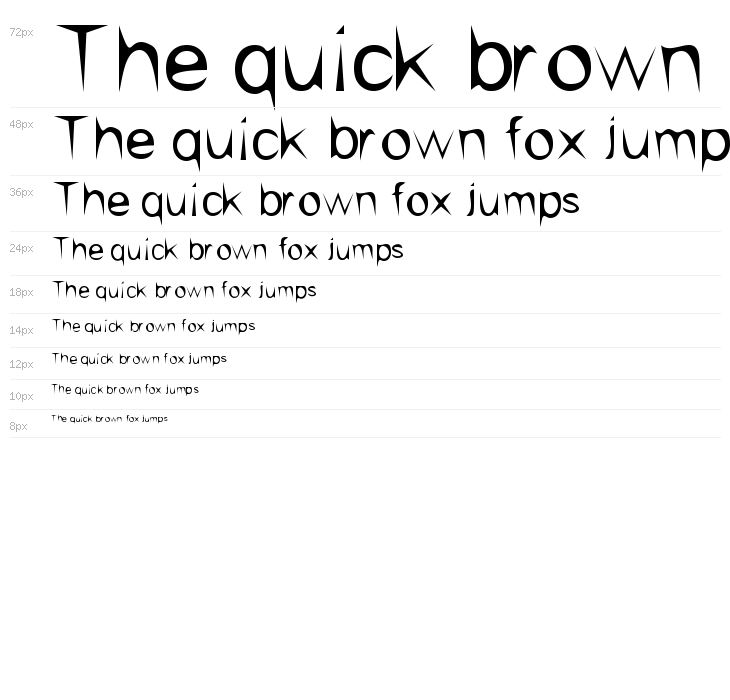 kishore-sharp Waterfall