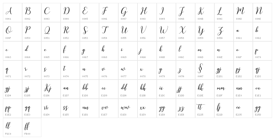 kissitademo Character Map