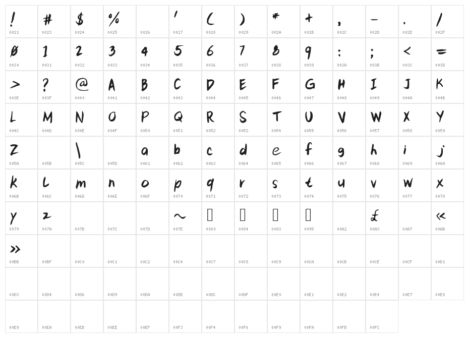kitTypeExtra Character Map
