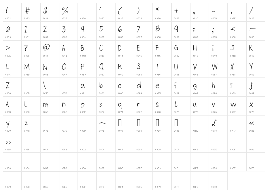 kitTypeThin Character Map