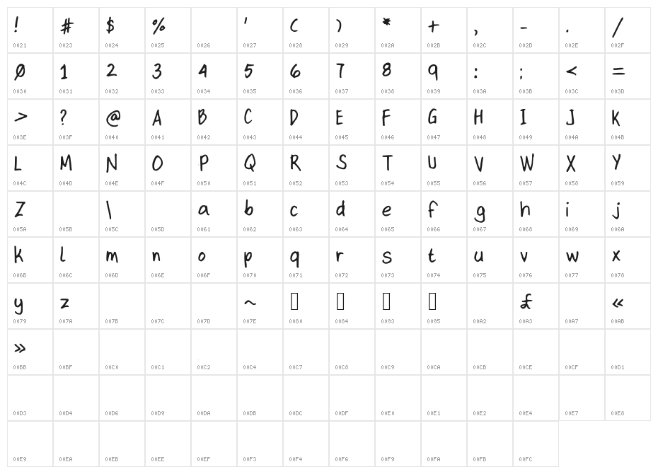 kitType Character Map