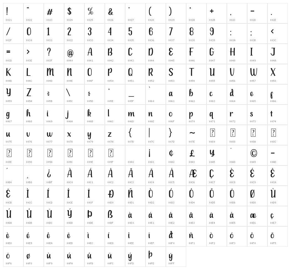 kittie - personal use Character Map