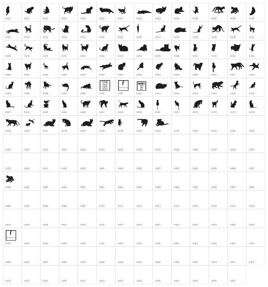 kitty cats tfb Character Map