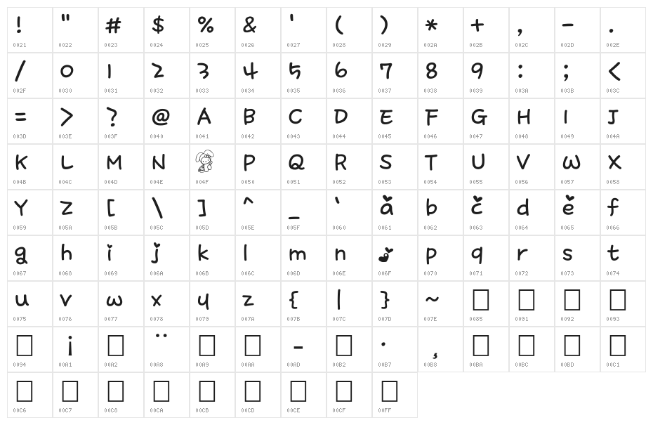 kitty sweety Character Map