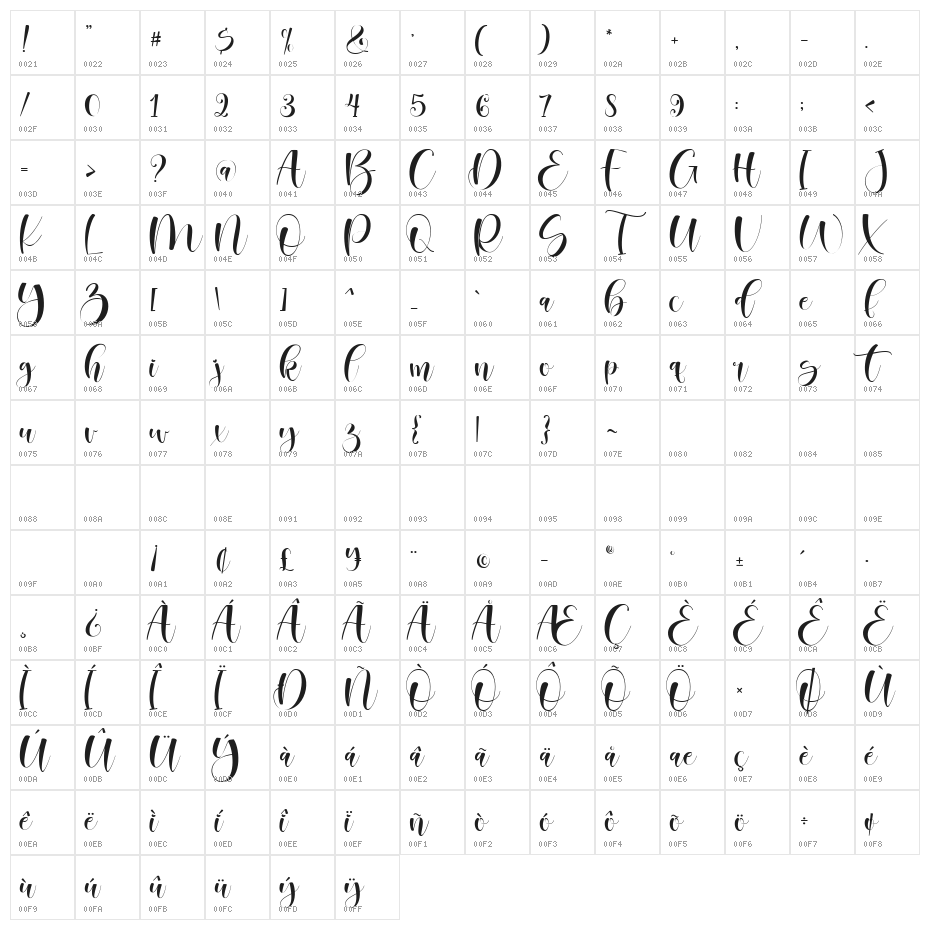kity love Regular Character Map
