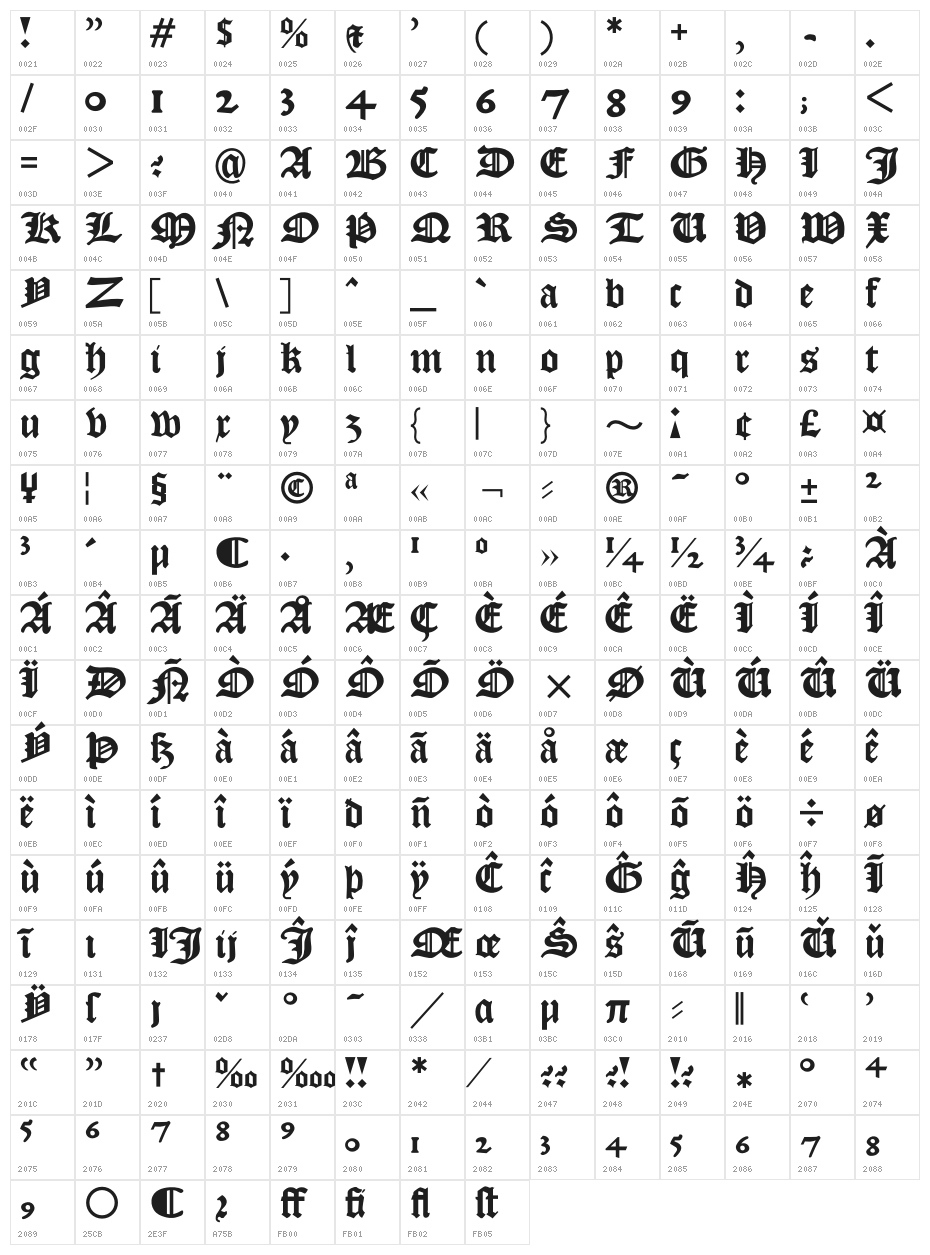 KJV 1611 Character Map