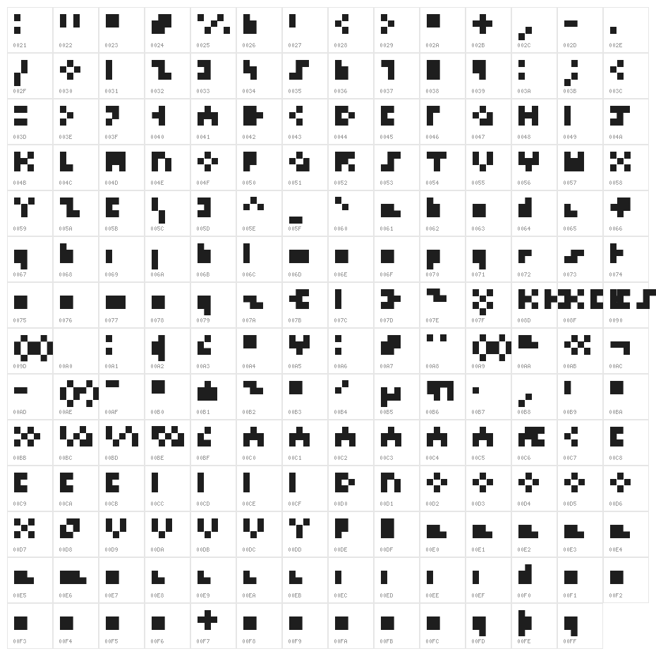 KK Px4 Character Map