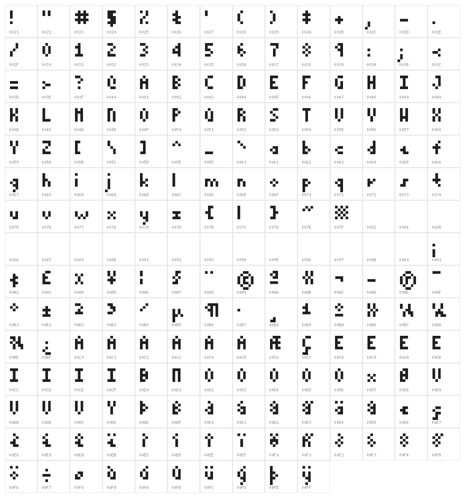 KK Px7 Character Map