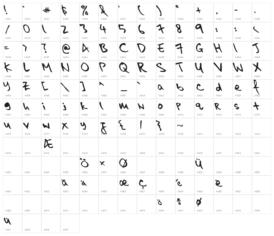 kkontagion print Bold Character Map