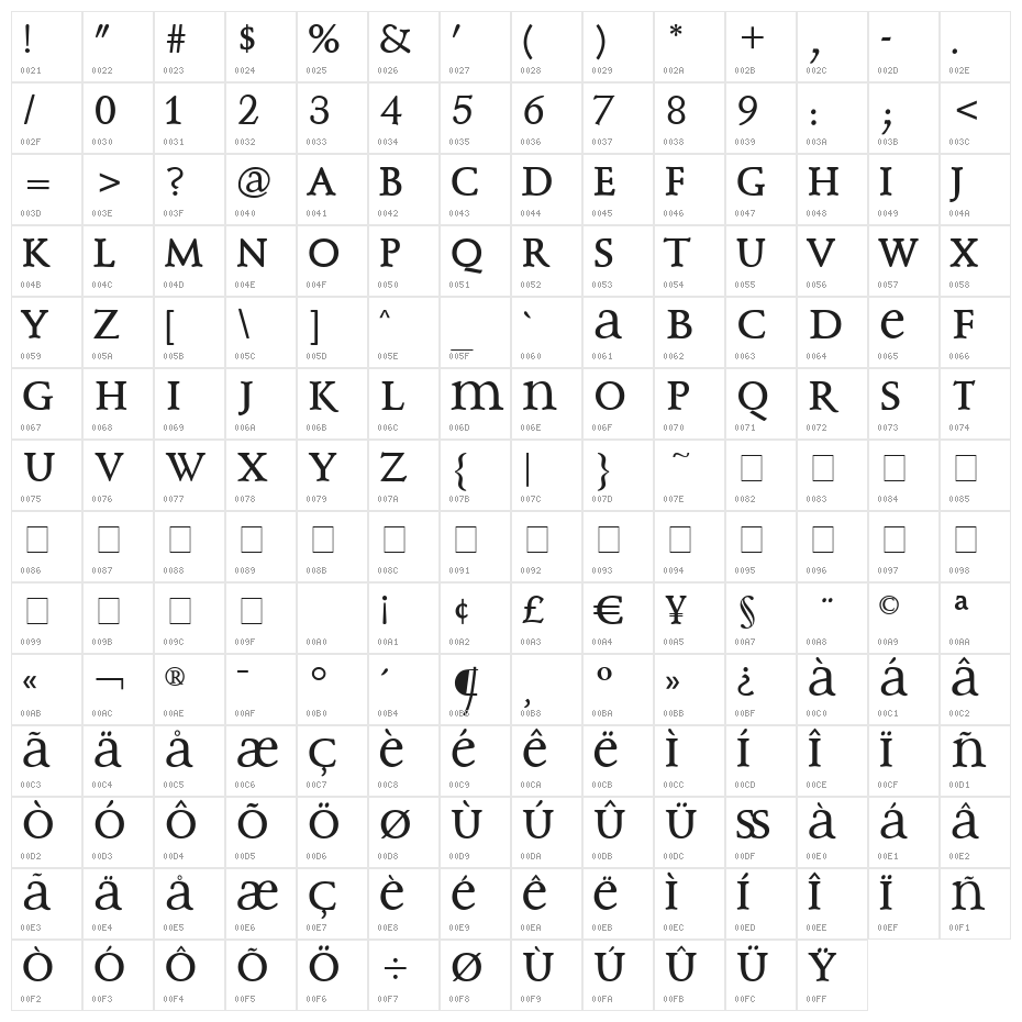 KL1_ Monocase Serif Character Map