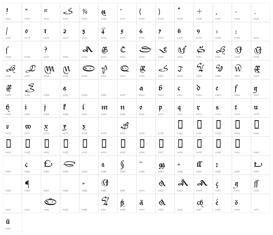 KL1_Civilite Edges Character Map
