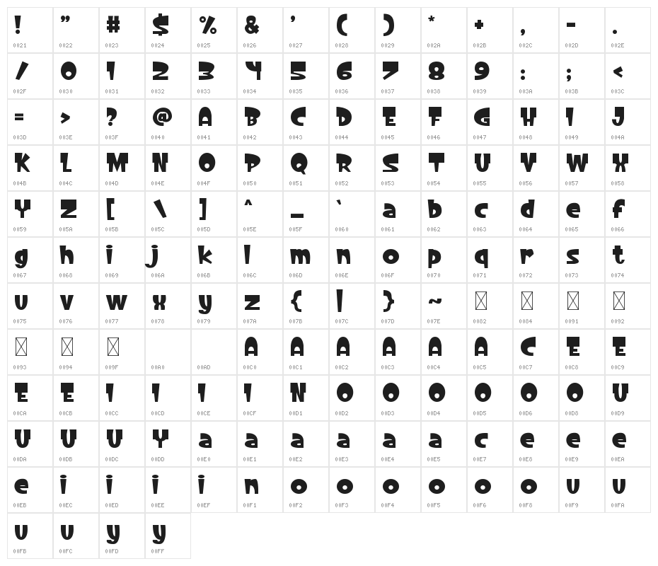 KLANKTOON Character Map