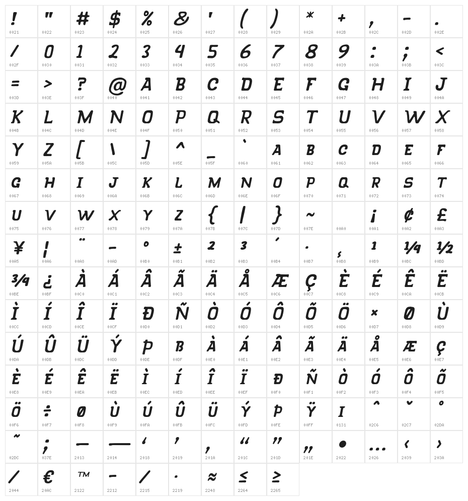 KLAPJO-Italic Character Map