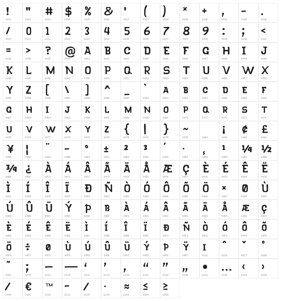 KLAPJO Character Map
