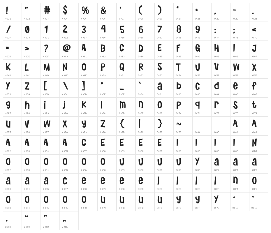 KLASIKAP Character Map