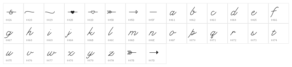 KLCupid Character Map